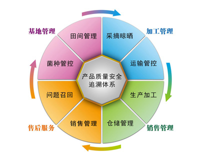 贵阳市市场监督管理局